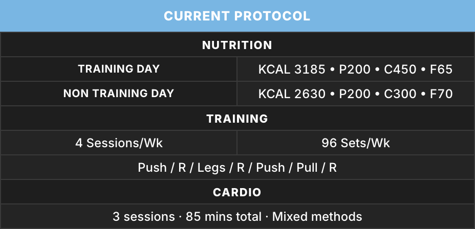 Coach Review current nutrition, training and cardio protocol for Alex Example