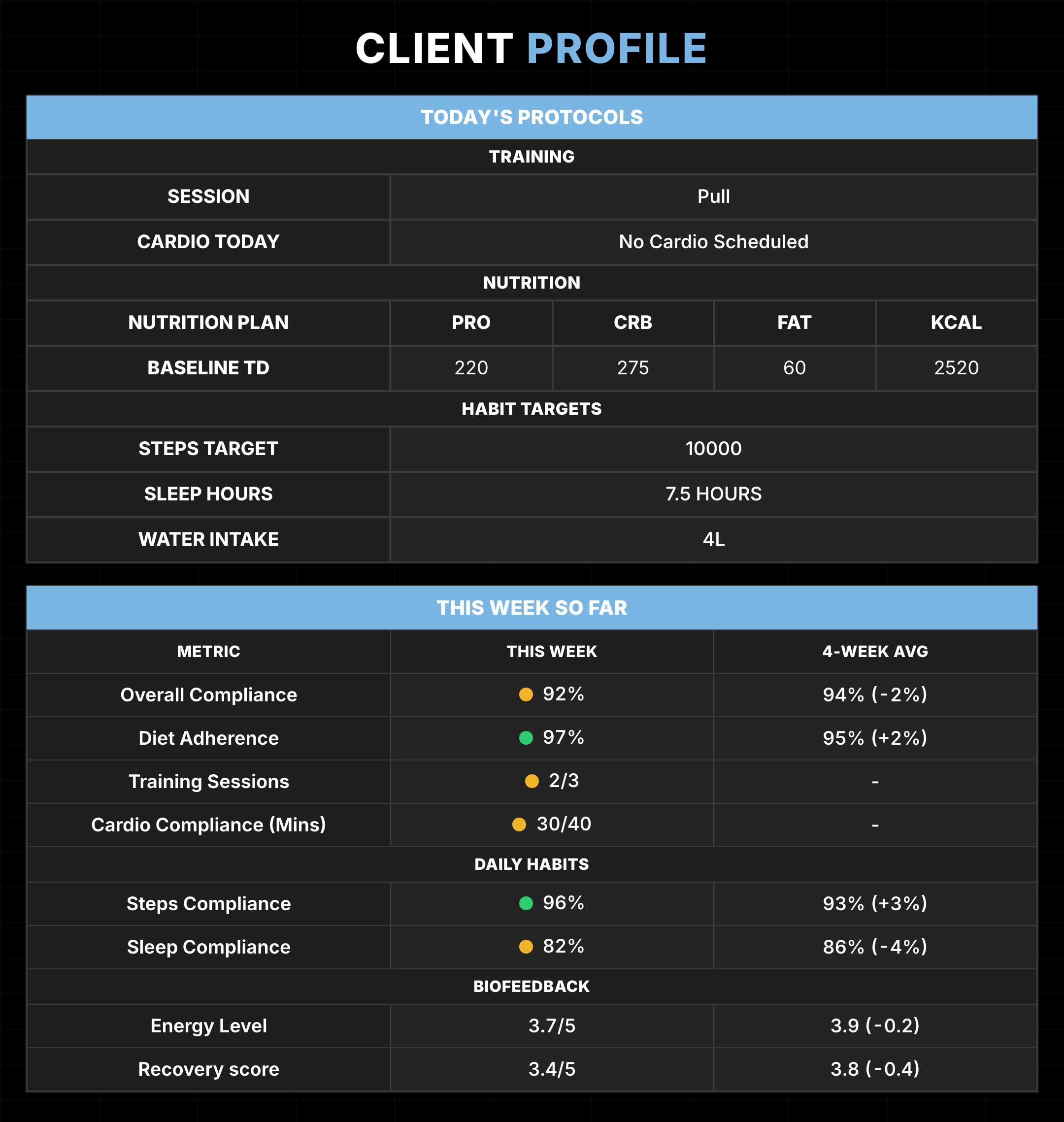Client Profile for Alex Example showing today's protocols and this week's live compliance