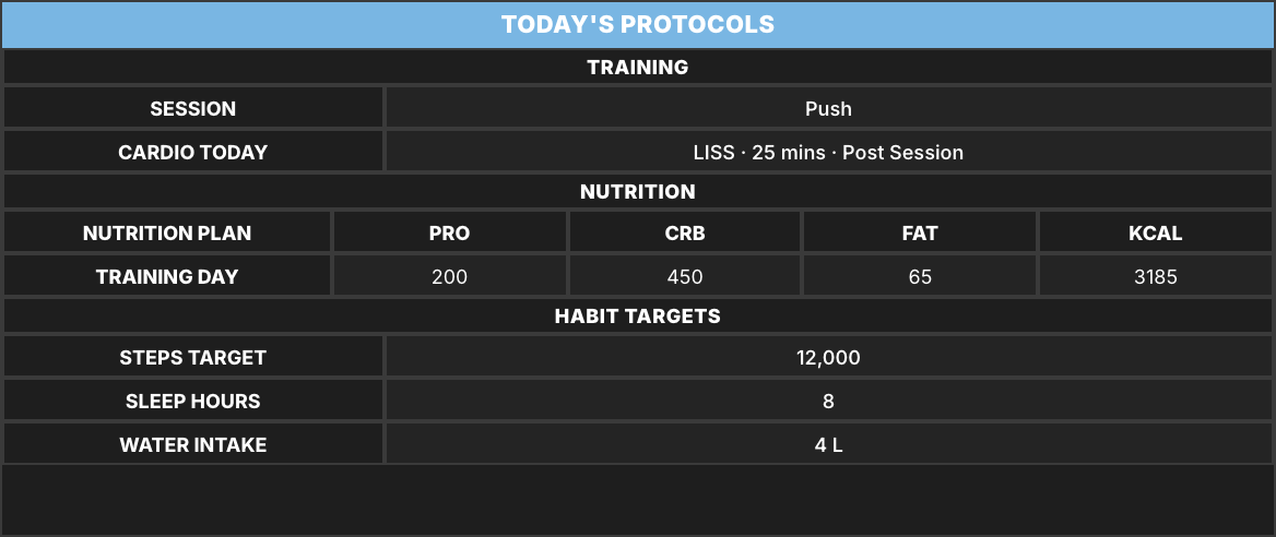 Client Profile today's protocols for Alex Example