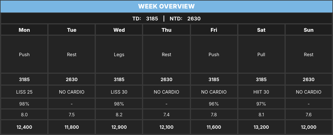 Client Profile Week Overview for Alex Example