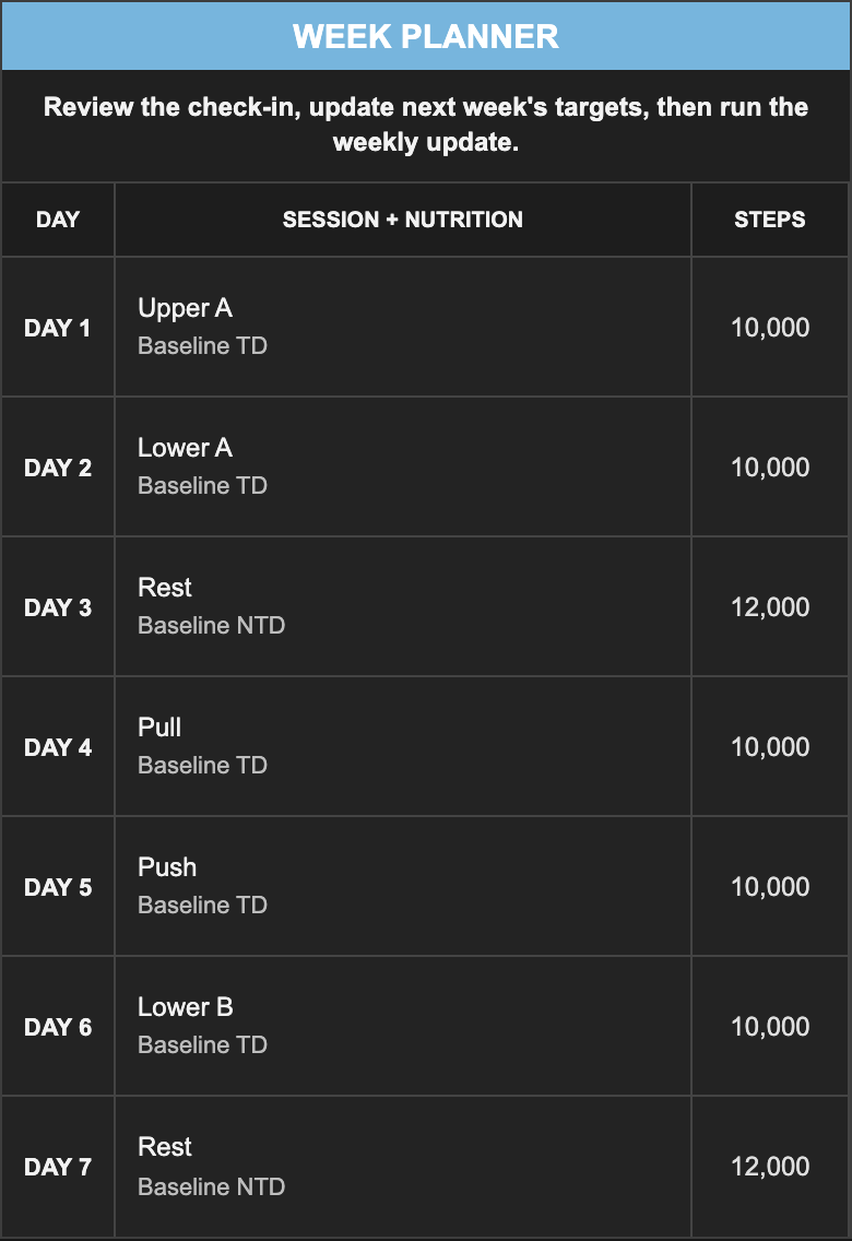 Mobile Week Planner view for Alex Example showing seven days of sessions, nutrition and step targets